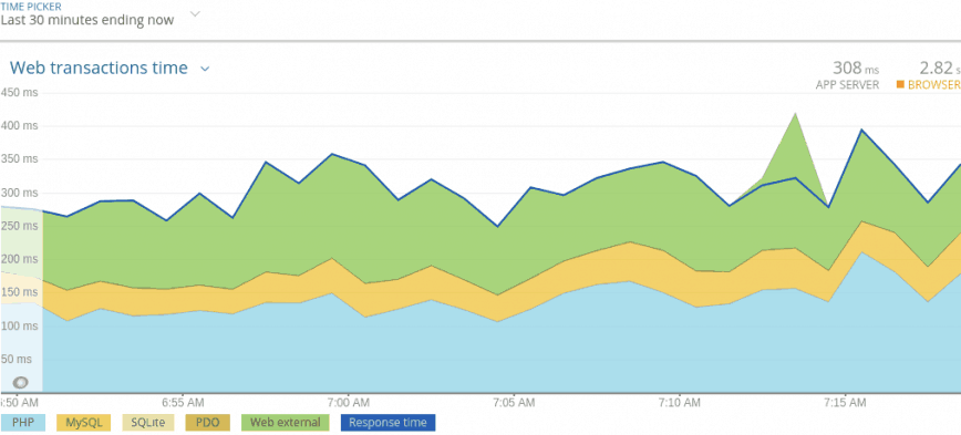 New Relic