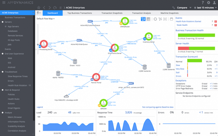 100 Top Observability Tools (+ Server Monitoring and APM solutions)