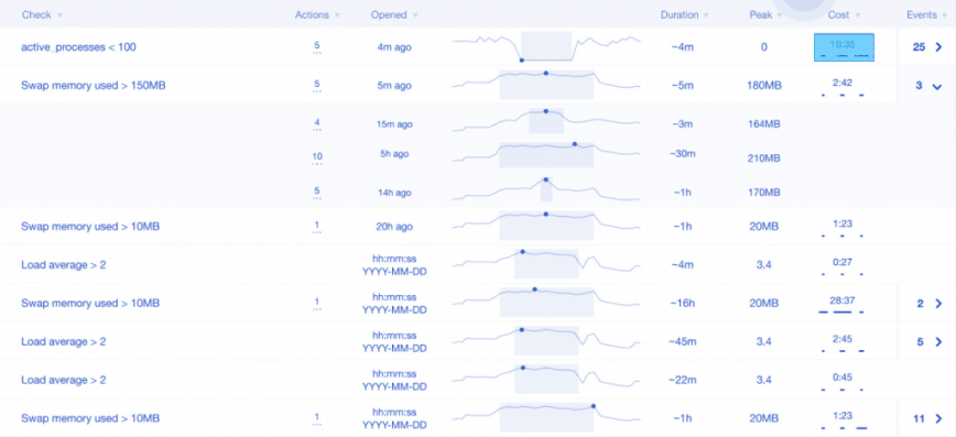HumanOps - alert history