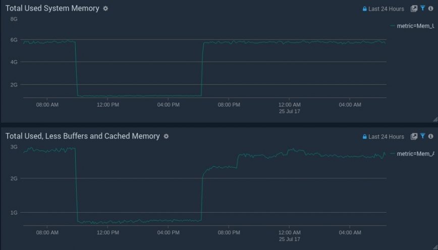 RAM Upgrade: Used memory