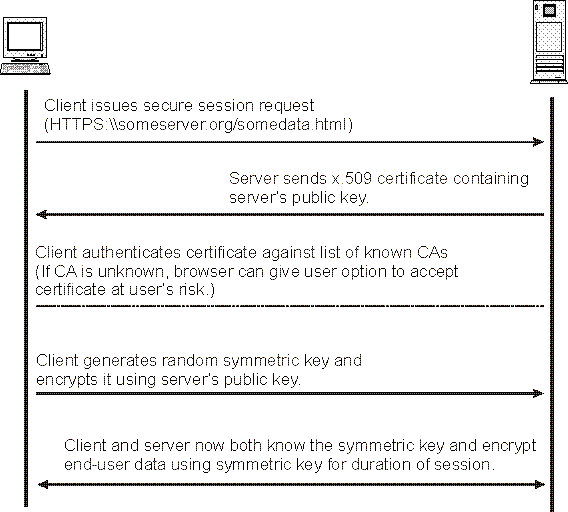 ssl handshake