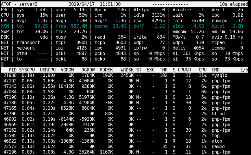 Linux Performance: Almost Always Add Swap Space