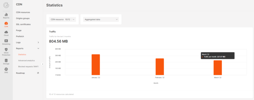 Detailed Statistics Detailed Statistics