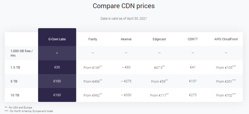 Affordable pricing Affordable pricing