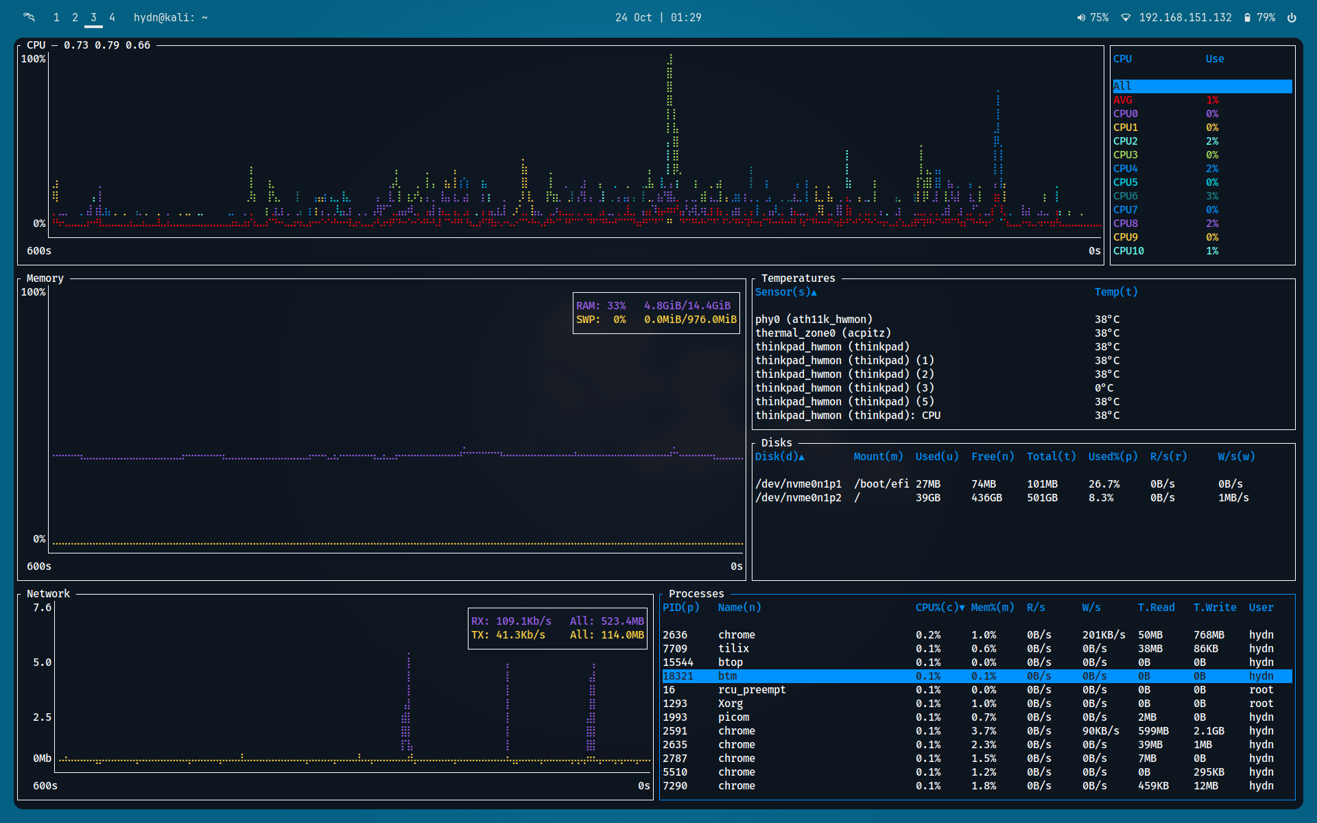 bottom (btm) - A Comprehensive System Resource Monitor | LinuxBlog.io