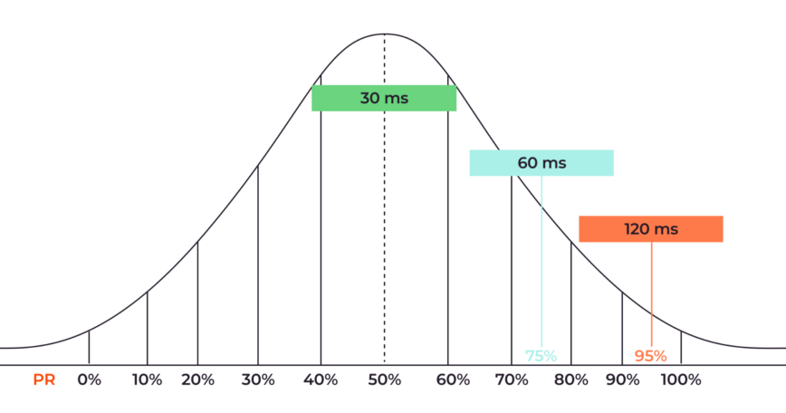 CDN-benchmarks-how-to-868x456.png