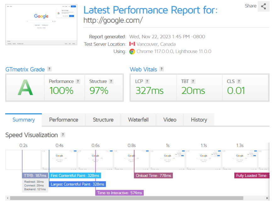 Gtmetrix test results