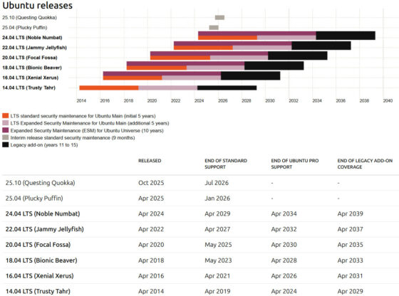 Ubuntu LTS Support Extended to 15 Years
